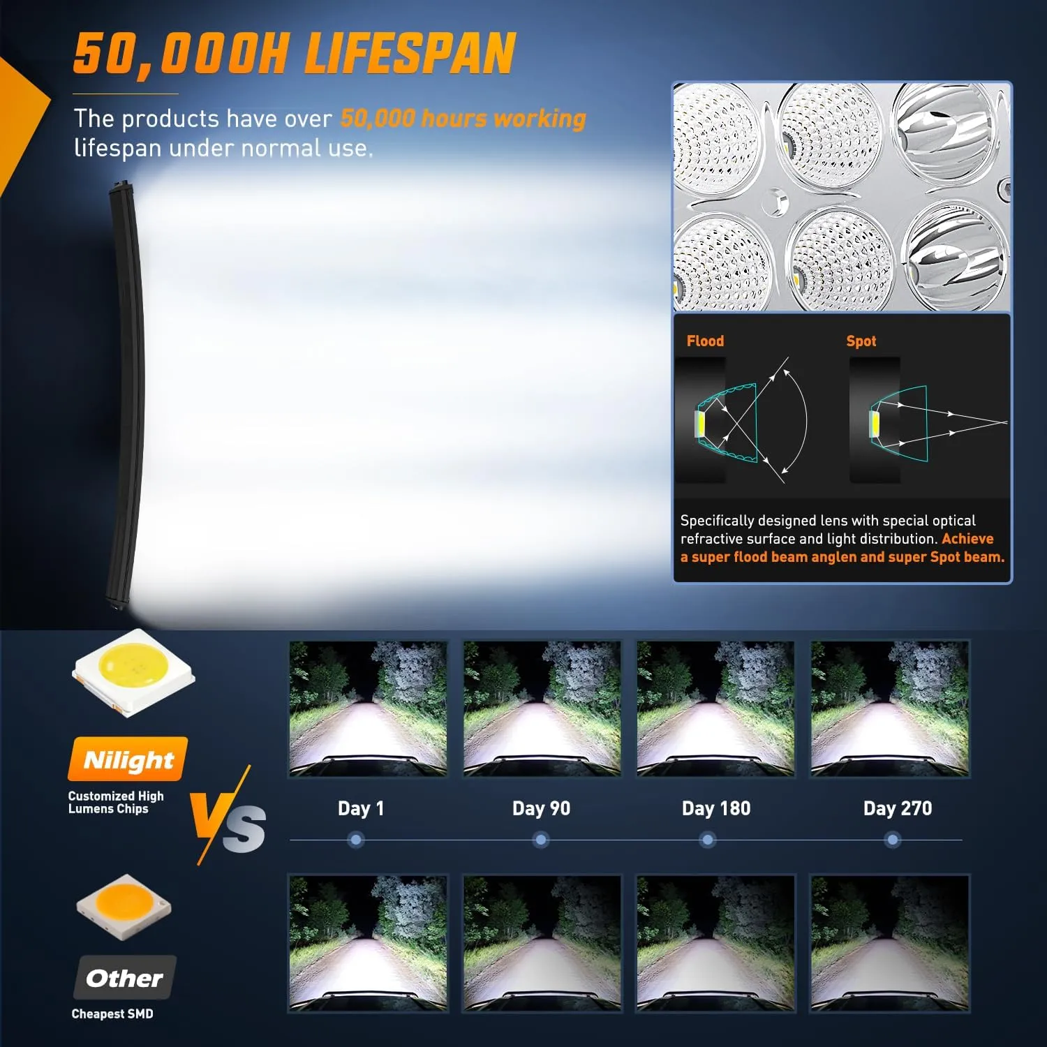 50 Inch 288W Double Row Curved Spot Flood Led Light Bar ｜12AWG Wiring Harness 5Pin Switch